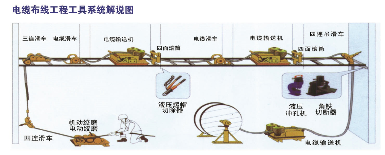 最新の企業ブログについて For underground cable pulling project,what tools are must?